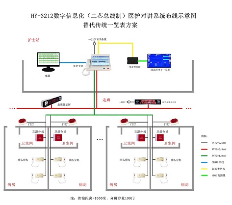 3212標配拓撲圖.jpg